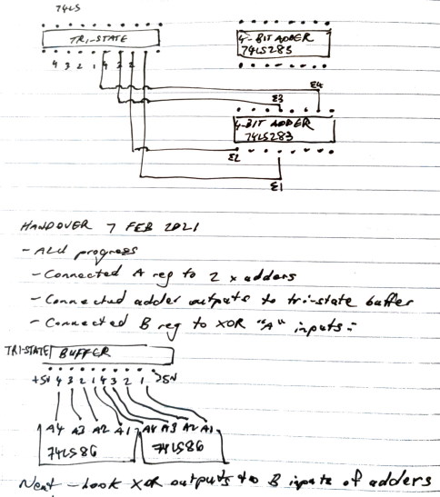 Conditionally buffering the ALU output