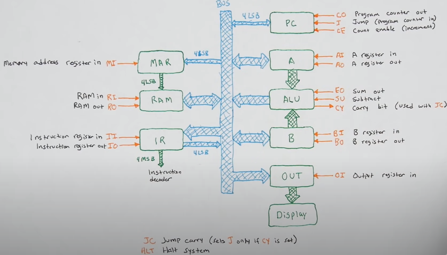 8-bit CPU architecture