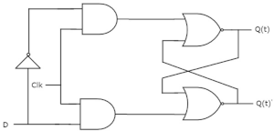 D flip flop schematic