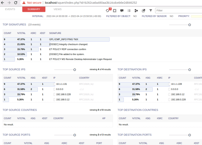 Squert summary view